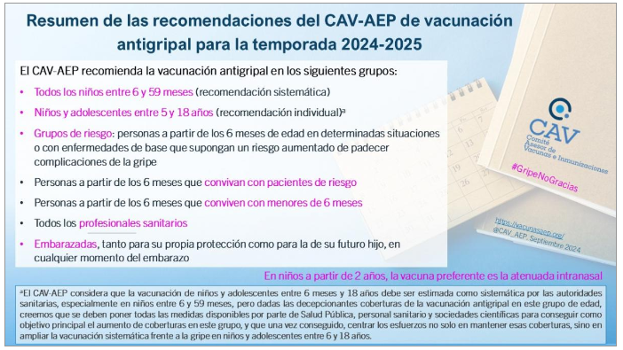 📷¿Qué es la gripe y cómo nos afecta? ¿Por qué vacunarse? ¿Cómo funciona la vacuna de la gripe? ¿Para quién está indicada la vacuna?¿Por  qué es importante vacunar a los niños?...las respuestas las encontrarás aquí: 
vacunasaep.org/profesionales/…