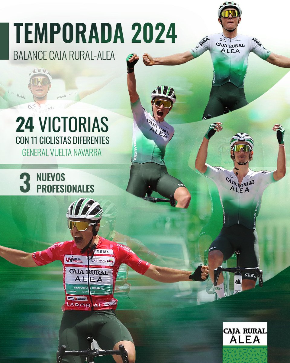 🆗 24 triunfos, muchos de ellos en objetivos clave del equipo, y tres nuevos profesionales, todos dirección <a href="/CajaRural_RGA/">Team Caja Rural-RGA</a>, es el balance de un muy buen año para Filial Caja Rural-Alea.

📝 Descubre más y la opinión de Aritz Bagües: bit.ly/4dBxxJK

#SúmateAlVerde 💚