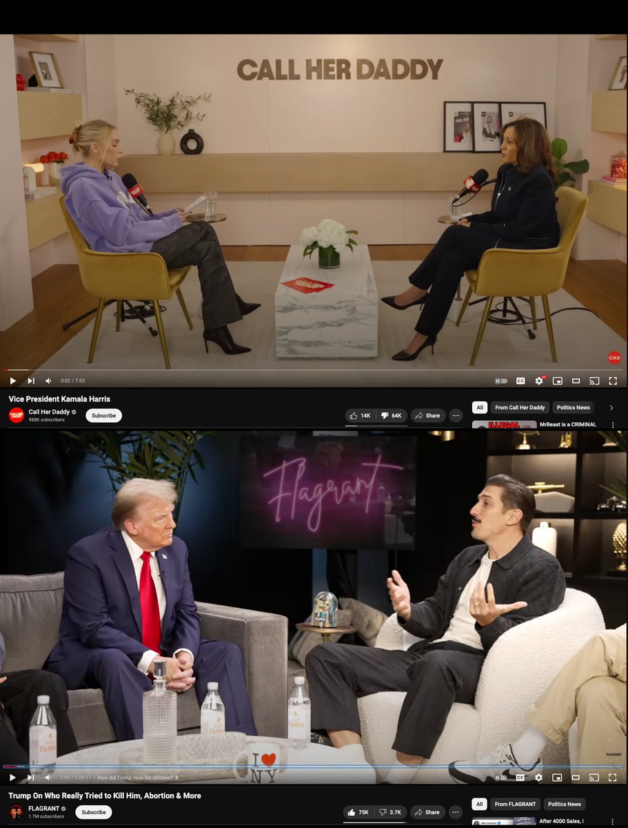 AlyxPrime's tweet image. A tale of Two Podcasts.

Call Her Daddy - 7 minutes long - 500k views - 14k likes, 64k dislikes. 18% favorability.

FLAGRANT - 1.5 hours long - 1.5m views - 75k likes. 2.3k dislikes. 97% favorability.

We STILL pretending this thing is close? The joy is gone.

#StopTheCap