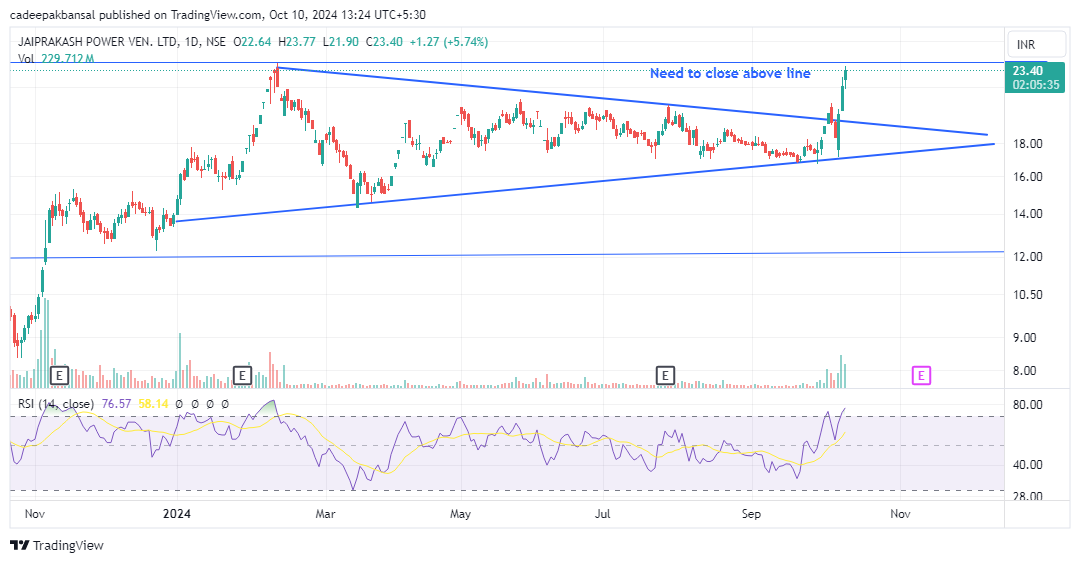 deepakb13507174's tweet photo. updated chart https://t.co/Pv2wPyIlGW