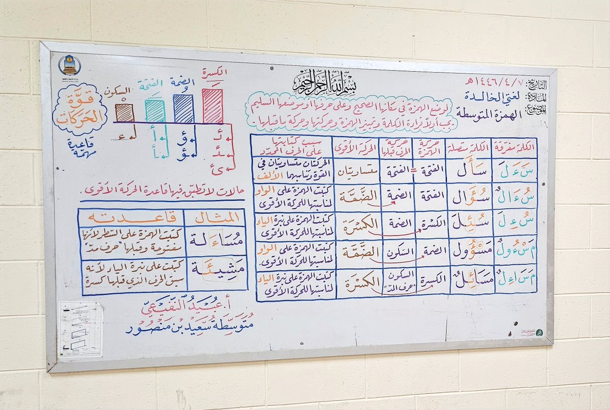 محاولة تبسيط وخلاصة موضوع ( #الهمزة_المتوسطة )
لطلاب المرحلة المتوسطة .
#الميدان_التعليمي 
#لغتي_الخالدة