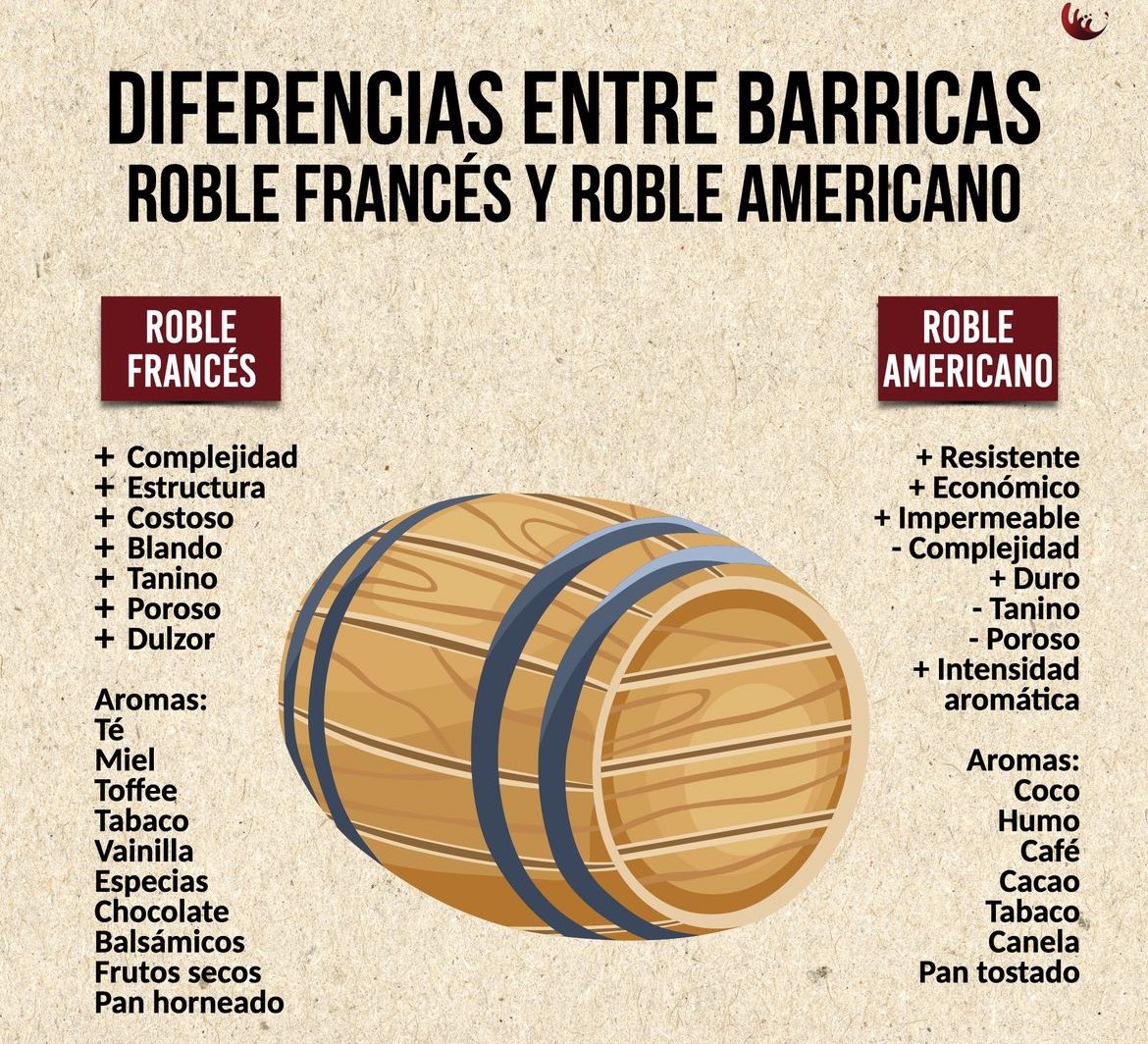 Diferencias entre barricas de #vino