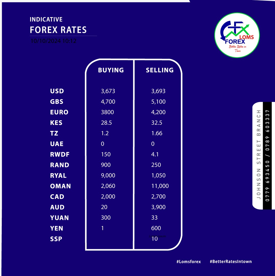KataleStore's tweet photo. Forex Update!     
📞: (256)789603337.          

📷: Johnson st - Titanic Plaza.    

 #LomsForexBureau 

#KataleStoreAD. https://t.co/sHbouUxkYN