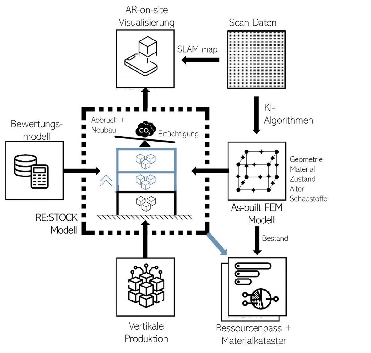 Nachhaltig Wirtschaften (@nawi_at) on Twitter photo Industriegebäude gesucht!
Das Projekt RE:STOCK INDUSTRY sucht Use Cases in Form von leerstehenden, für den Umbau vorgesehenen oder sich schon im Umbau befindlichen Industriegebäuden.
Bitte Infos an julia.reisinger@tuwien.ac.at
Mehr zu RE:STOCK INDUSTRY fti-ressourcenwende.at/de/projekte/kr… Industriegebäude gesucht!
Das Projekt RE:STOCK INDUSTRY sucht Use Cases in Form von leerstehenden, für den Umbau vorgesehenen oder sich schon im Umbau befindlichen Industriegebäuden.
Bitte Infos an julia.reisinger@tuwien.ac.at
Mehr zu RE:STOCK INDUSTRY fti-ressourcenwende.at/de/projekte/kr…