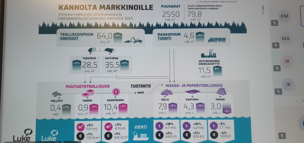 Luken metsäsektorin ennuste ensi vuodelle. Sahateollisuuden kannattavuus ei merkittävästi kohennu ensi vuonnakaan.