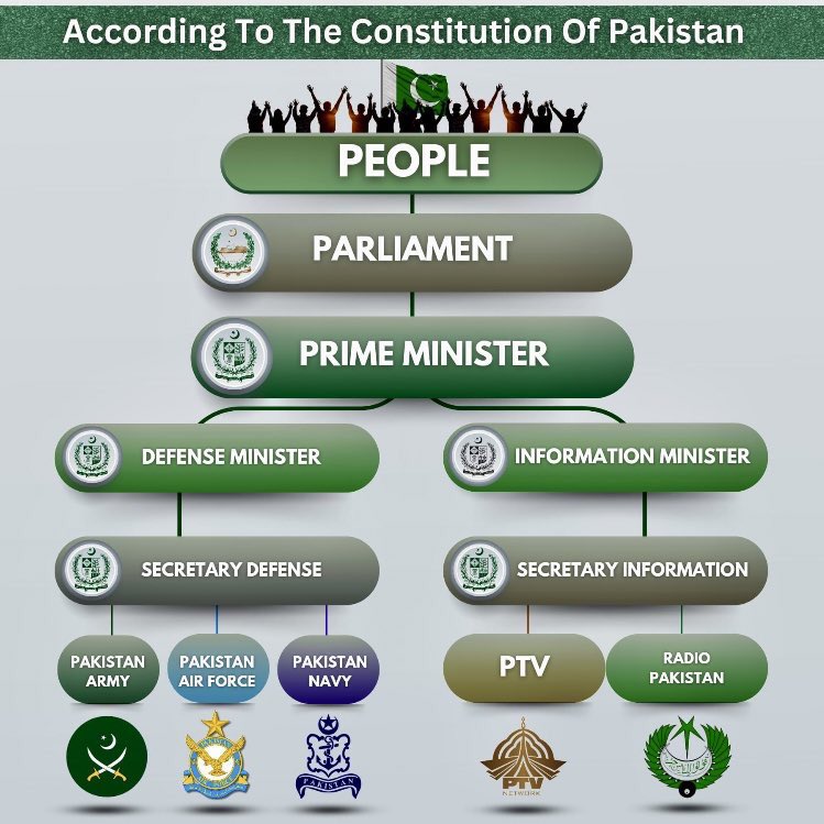 SirSajidullah's tweet photo. کمال ہے تو پھر یہ ریاستی فورسز کے ملازمین تنخواہ اپنوں کو قتل کرنے کی لیتے ہیں؟
آخر یہ ہیں کون اورہم پر مسلت کیوں ہیں؟؟
آج تک انکا احتساب کیوں نہیں ہوا؟؟
استغفراللّٰہ https://t.co/if1POOhweA