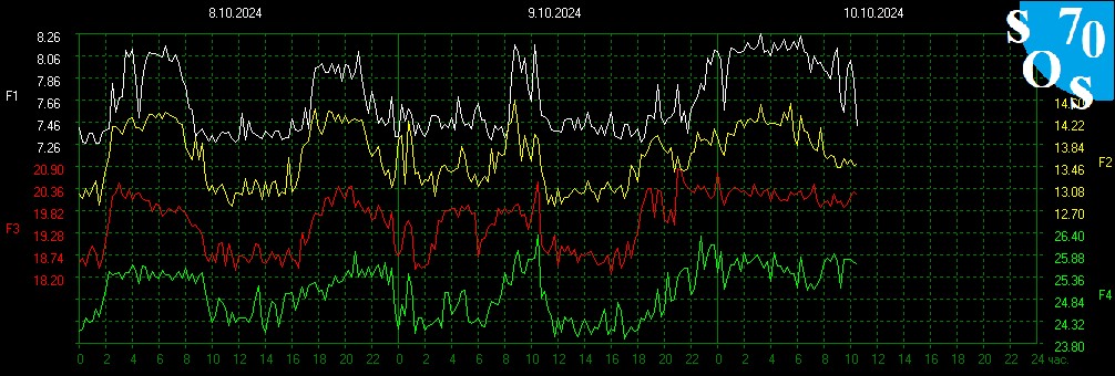 schumannbot's tweet photo. 2024-10-10 04:00 UTC 🌓
K-INDEX: 2 Unsettled https://t.co/0HkpJ8BXJC