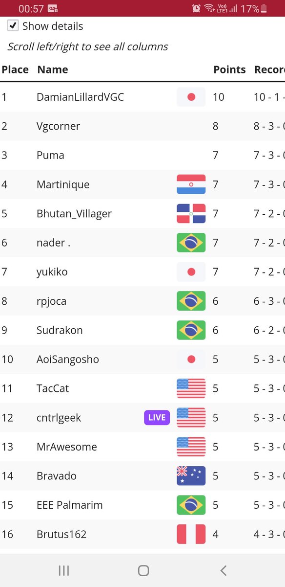 Voltei ao X c estilo, top 16 no Himmy Tour, e só n fui mais longe por causa de Draco Meteor miss haha