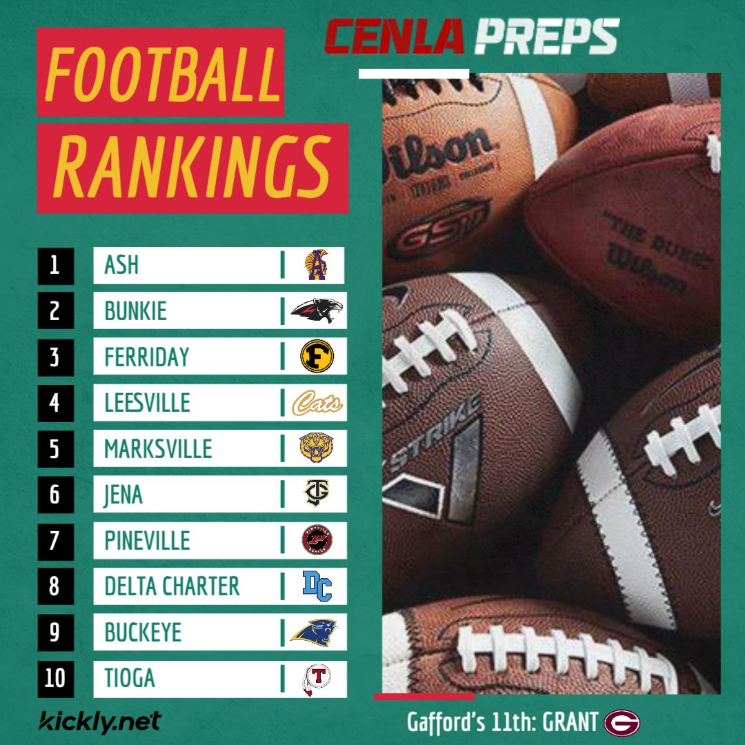 No change in the top three of the CenlaPreps Football Rankings for Week 6, but quite a few changes after that including Tioga entering the top ten.