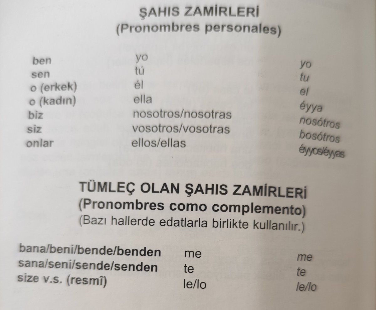 Şahıs Zamirleri
Pronombres personales
Ben      Yo
Sen      Tú
O           Él, Ella
Biz        Nosotros, Nosotras
Siz        Vosotros, Vosotras
Onlar   Ellos, Ellas