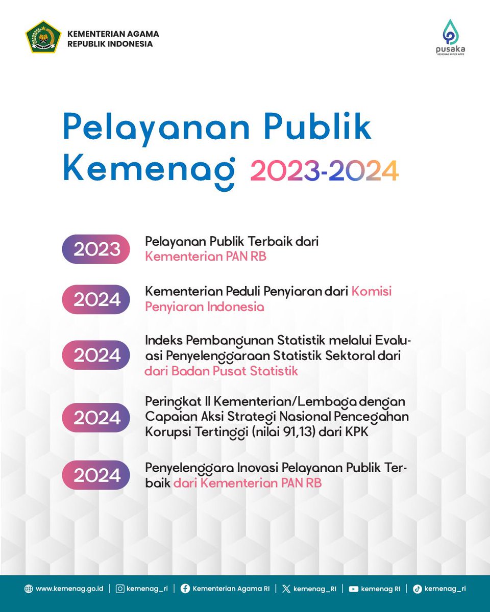37. 
Penghargaan sebagai badan publik informatif dari Komisi Informasi Pusat adalah bukti bahwa Kementerian Agama berkomitmen pada transparansi dan akuntabilitas. #1DekadePresidenJokowiMaju, Kemenag Faster Better Stronger