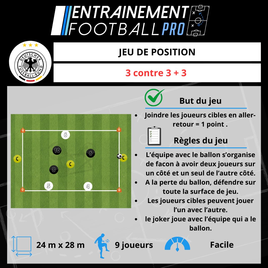 EntFootballPro's tweet photo. 🇩🇪 Jeu de position - 3 contre 3 + 3 ⚽ de la sélection allemande sous Julian Nagelsmann.
En savoir plus 👉 https://t.co/bTvYI68WCu
#FootballTraining #JulianNagelsmann #Entrainement #FootballCoach #DFB #JeuDePosition #CoachingTactique #FootballPro https://t.co/h5XWXVgRAO