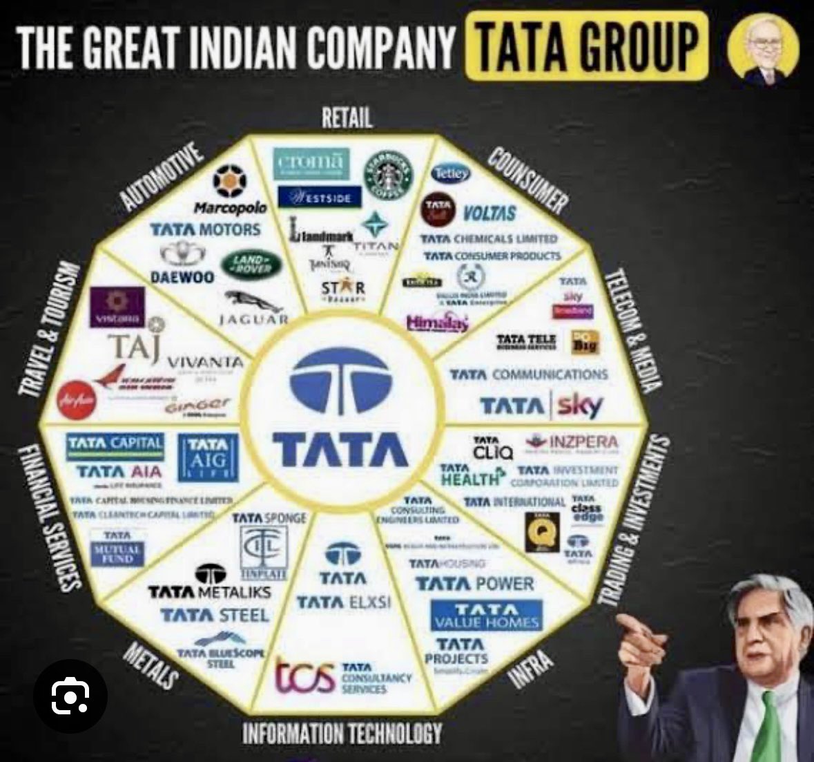 neogideba's tweet photo. May the soul of legend - Mr. Rattan Tata - “ Rattan or Jewel” of Indian Corporate world and role model of many Indians …..rest in eternal peace..
    Great contributor to India’s quest for “Self Reliance”…from salt to software to semiconductors…. https://t.co/UM8dIaGxEa