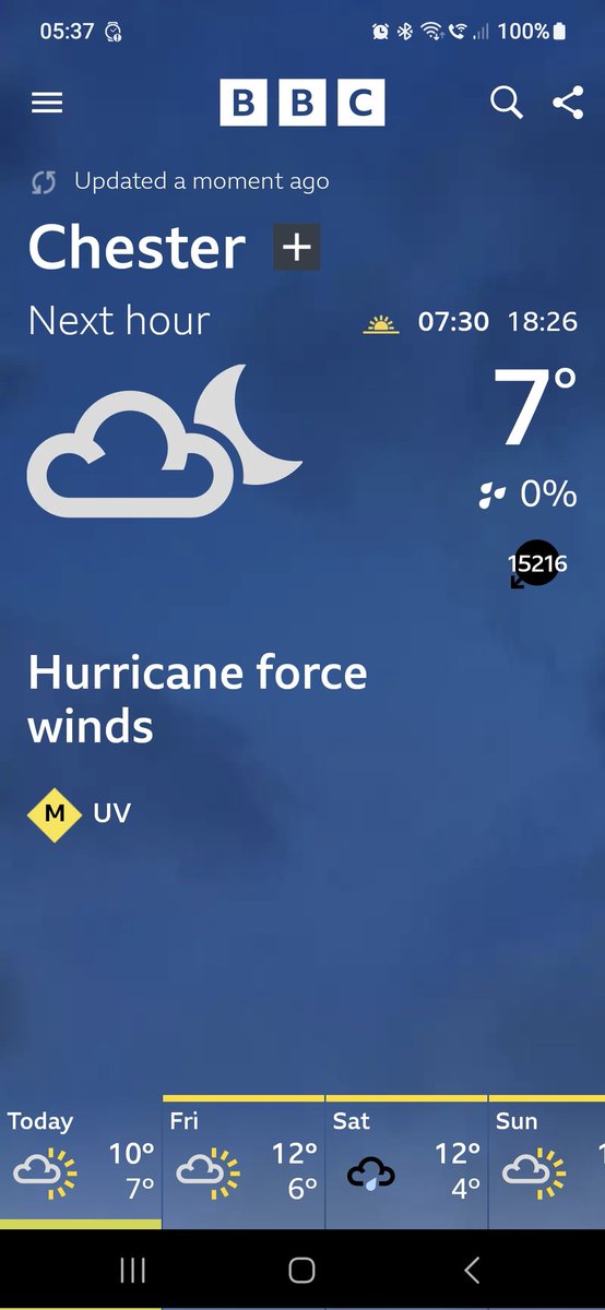 According to <a href="/bbcweather/">BBC Weather</a> today will be a bit windy in Chester.. !