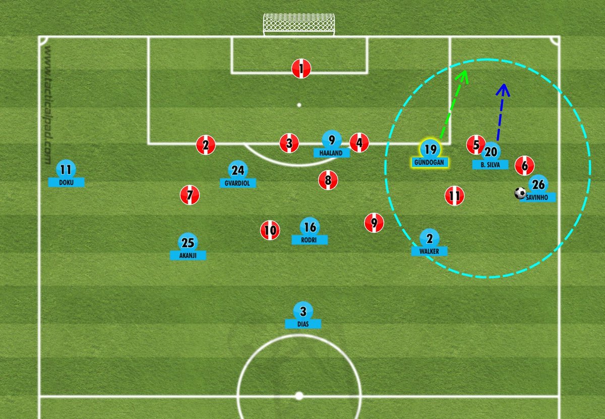 joselgamez10's tweet image. 📋 Segundo desmarque sobre el intervalo central - lateral.

🔒 Análisis de este recurso del ataque posicional y sus variantes.

🧵Hilo con videos 🎥⬇️