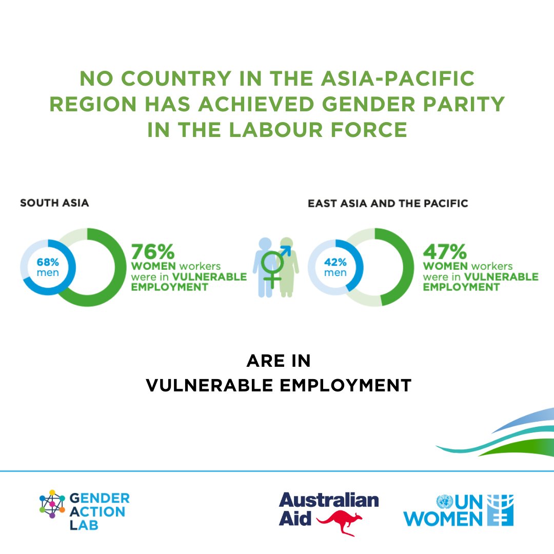 unwomenSriLanka's tweet image. The economic empowerment of women in the region calls for widening entrepreneurship opportunities.

Learn more about UN Women's latest report 👉 unwo.men/3Wwt50TsZfj

#WEECARE #BEYONDGDP
