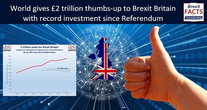 '2 trillion votes for Brexit Britain.'
World gives £2 trillion thumbs-up to Brexit Britain with record investment since Referendum.
Your #Brexit summary is here : facts4eu.org/news/2024_oct_…
And please repost!