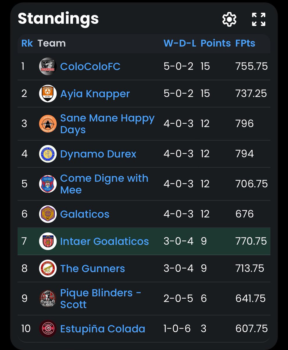 Sensible Soccer Draft League tweet media