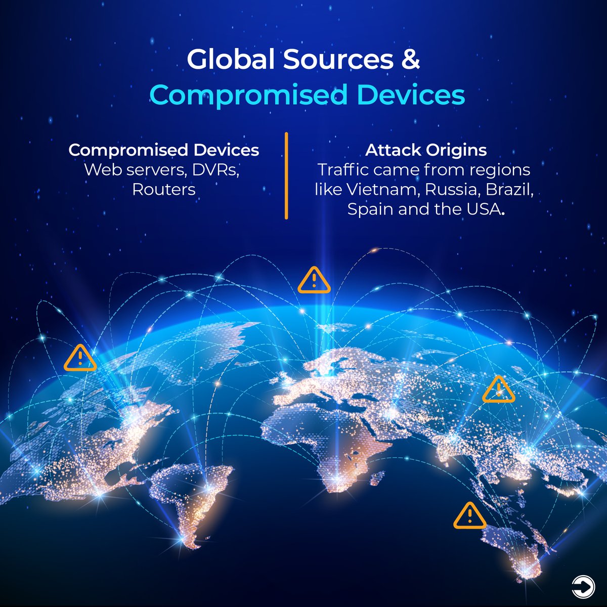 TCPWave tweet media