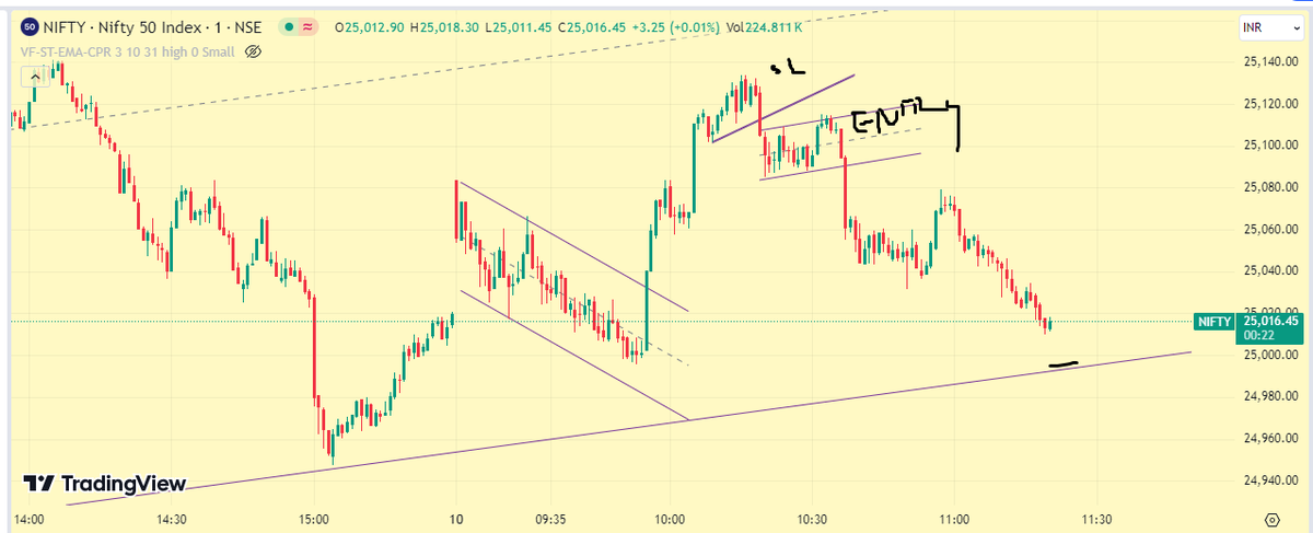 HeeraLalGSharma's tweet photo. #nifty #updare #elliottwave https://t.co/wcSH9Flpei