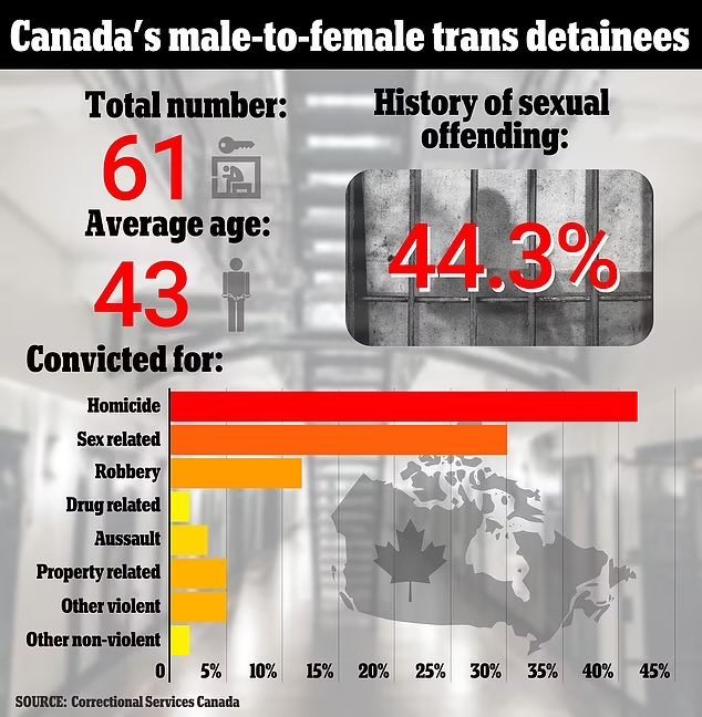 🇨🇦 Women Exist ♀ tweet media