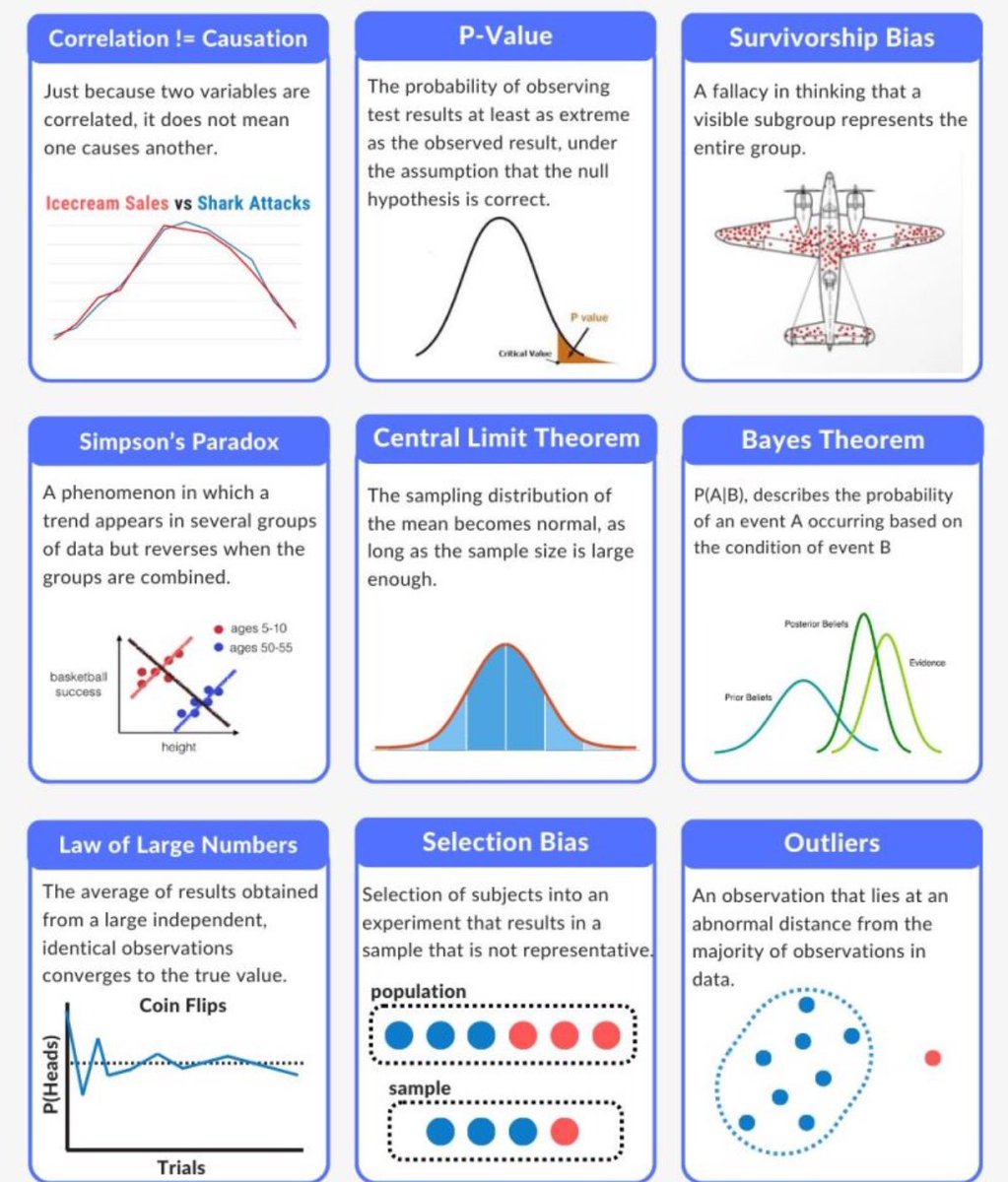 hamptonism's tweet image. Statistical Concepts:
