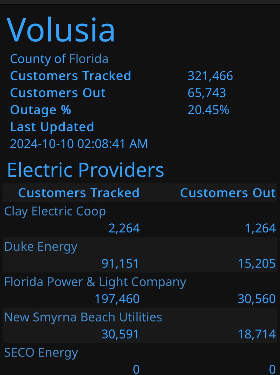 PortOrangeMayor's tweet photo. Power outages continue. Flash flood warning till 4:30 AM. Volusia being hit hardest with rainfall totals. @cityportorange https://t.co/cPRwVKI2Il