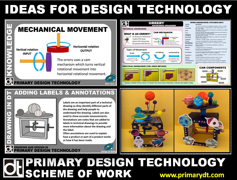 Carousel Education tweet media