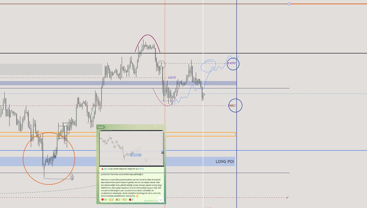 RookieSRG's tweet image. 🔺#btc #bias 

✍9 eylül'den bu yana aynı senaryoda bütün alanı tradeledik. IQ seviyesi ortalama olan ve bu işlere ilgi duyan herkes için anlaşılır bir şekilde biaslar veriyorum aralıklarla. 

Peki bundan sonra  ne olacak ❓🌑⏳

Hayırlı işler. . .