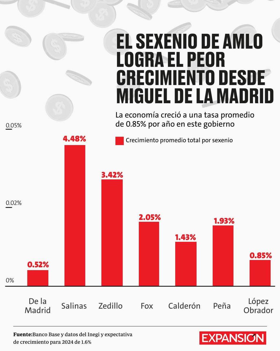 fmartinmoreno's tweet photo. https://t.co/v4dQ4srQyK