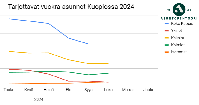 Miika Vuorensola tweet media