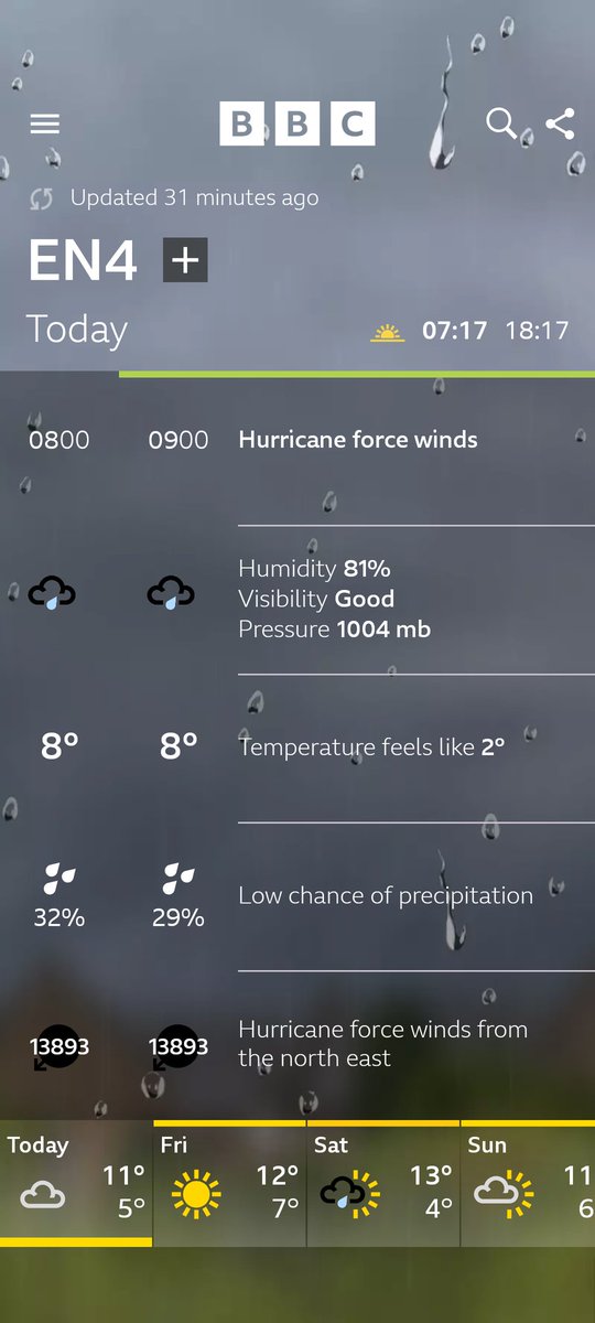 Either expect the apocalypse in New Barnet today with 13893 mph winds or the BBC weather app had a bit too much to drink yesterday.