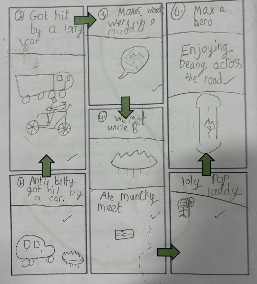 Some fantastic storyboards created to finish our Book Study on The Hodgeheg 🦔