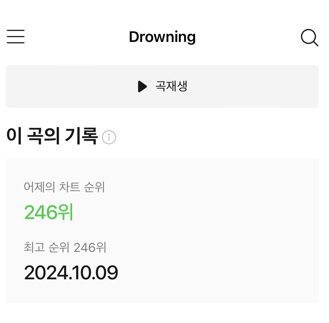 와 감동실화 

10.02 983위
10.03 921위 (+62)
10.04 890위 (+31)
10.05 698위 (+192)
10.06 530위 (+168)
10.07 480위 (+50)
10.08 385위 (+95)
10.09 246위 (+139)