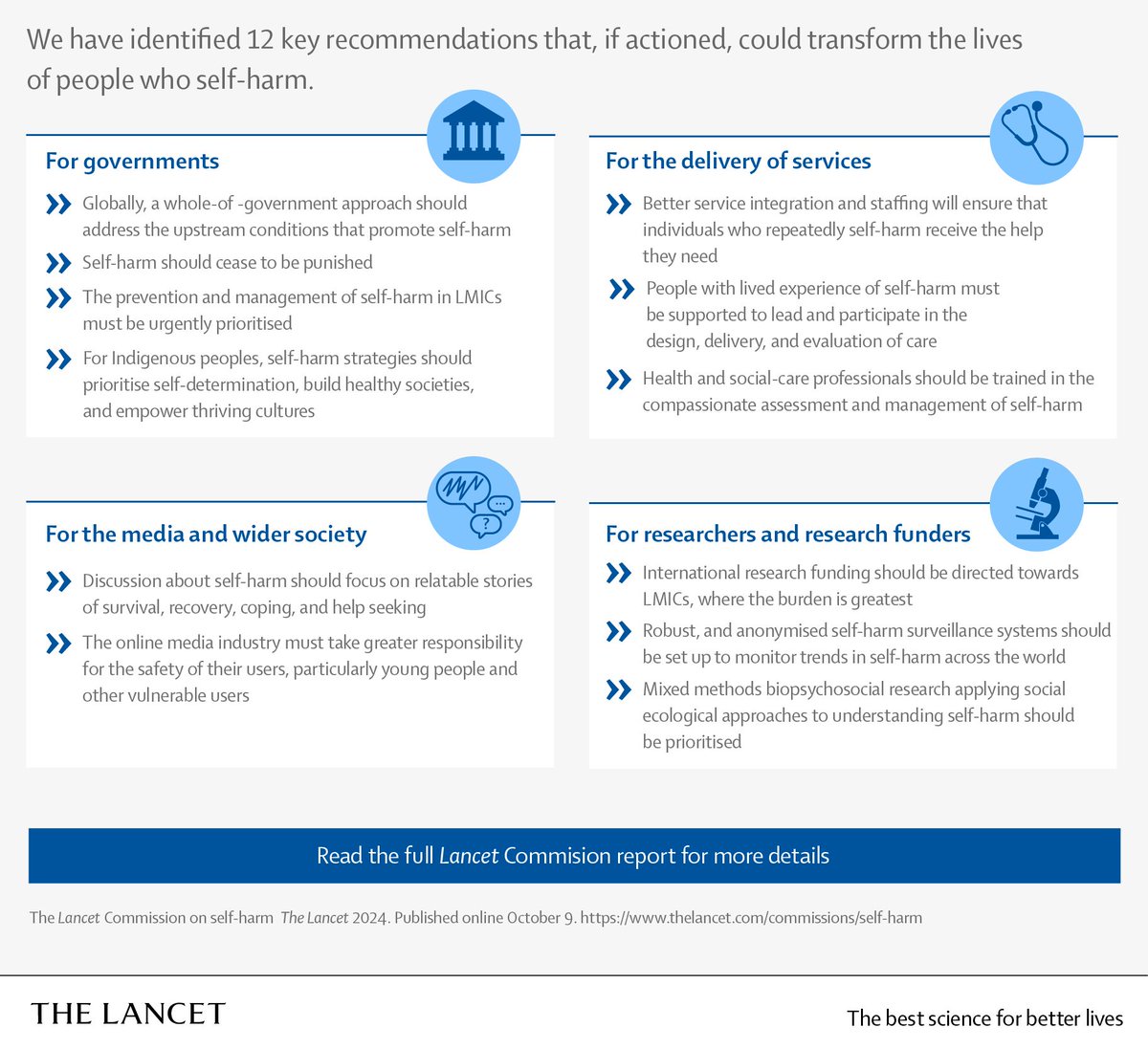 Self-harm remains neglected worldwide, with at least 14 million episodes yearly. 

Experts urge policy action on societal drivers &amp; health services’ response in a new Lancet Commission.

👉 buff.ly/3Y2tsIG #WorldMentalHealthDay
