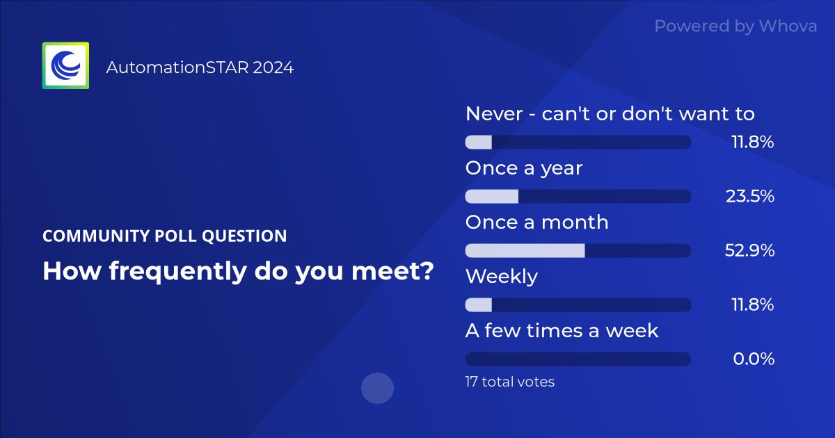 IvanTheChemist's tweet image. 📊 The votes are in for the top community polls at AutomationSTAR 2024! What&apos;s your pick? #AutomationSTAR2024 - via #Whova event app
