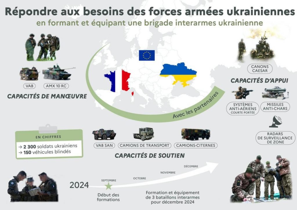 Stéphane Audrand (@audrands) on Twitter photo On parle beaucoup de la brigade ukrainienne "Anne de Kiev" formée en France. Quelques réflexions autour de cette formation, des choix capacitaires, des forces et faiblesses du modèle. 1/ 🧶 On parle beaucoup de la brigade ukrainienne "Anne de Kiev" formée en France. Quelques réflexions autour de cette formation, des choix capacitaires, des forces et faiblesses du modèle. 1/ 🧶