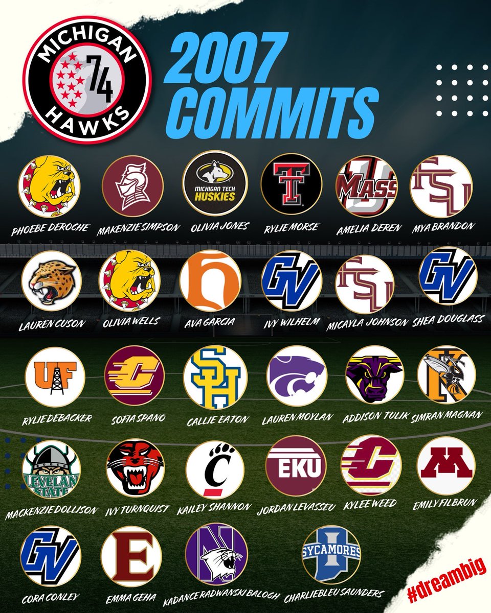 Michigan Hawks (@mihawks1974) on Twitter photo The list is growing for our 2007 Michigan Hawks, Michigan Hawks Magic, and Michigan Hawks RL commits!💫 Always #dreambig, ladies—so proud to be part of your journey! #GoHawks ⚽✨ #GoHawks
<a href="/ECNLgirls/">ECNL Girls</a>
<a href="/TheSoccerWire/">SoccerWire</a>
<a href="/TopDrawerSoccer/">TopDrawerSoccer</a>
<a href="/michigansoccer/">Michigan Soccer News</a>
<a href="/ImYouthSoccer/">ECNL/GA/Recruiting/College Soccer</a> The list is growing for our 2007 Michigan Hawks, Michigan Hawks Magic, and Michigan Hawks RL commits!💫 Always #dreambig, ladies—so proud to be part of your journey! #GoHawks ⚽✨ #GoHawks
<a href="/ECNLgirls/">ECNL Girls</a>
<a href="/TheSoccerWire/">SoccerWire</a>
<a href="/TopDrawerSoccer/">TopDrawerSoccer</a>
<a href="/michigansoccer/">Michigan Soccer News</a>
<a href="/ImYouthSoccer/">ECNL/GA/Recruiting/College Soccer</a>