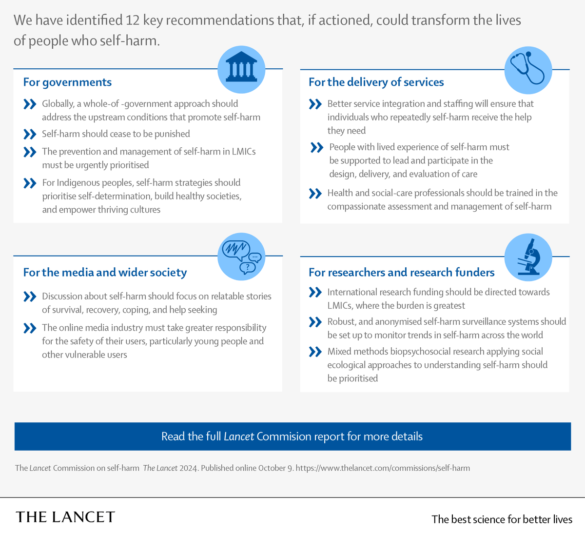 🗨️ “Self-harm signals deeper distress and affects millions globally, especially young people, yet it remains neglected due to stigma and lack of resources. This must change...”

~ Prof. Paul Moran, lead on a new Lancet Commission.

➡️ hubs.li/Q02SVRDC0 #WorldMentalHealthDay