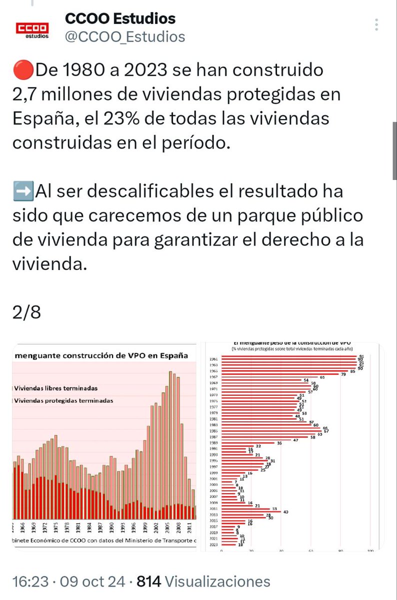 Hoy seriamos Viena si no hubieramos privatizado las 2,7 millones de viviendas protegidas desde 1980. 

Pues hoy, a 3 dias de la manifestación de vivienda, el <a href="/ppmadrid/">PP Comunidad de Madrid</a> de Ayuso ha votado en contra de convertir las viviendas protegidas permanentes propuesto por <a href="/MasMadrid__/">Más Madrid</a>.