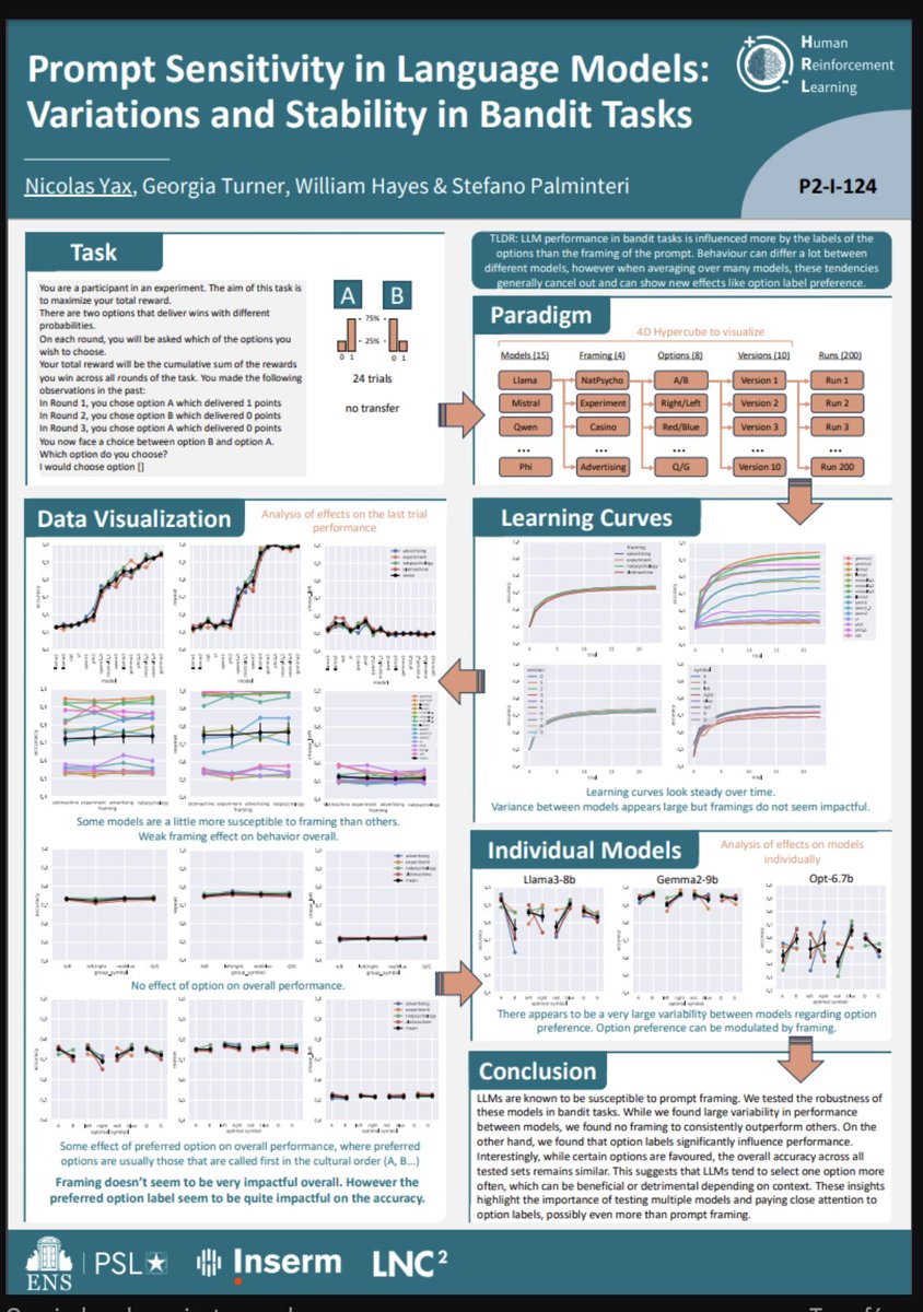 <a href="/nicolas__yax/">Nicolas Yax</a> will present "Prompt Sensitivity in Language Models: Variations and Stability in Bandit Tasks"  (machine behavior 🤖)

joint with <a href="/wmhayes_psyc/">William Hayes</a> &amp; <a href="/__GeorgiaTurner/">Georgia Turner</a> 

Saturday, Oct 12th, 2024 from 2:30pm-4:00pm