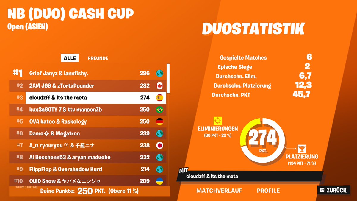 #1 Asia ZB CASH CUP (alle drüber sind am cheaten)