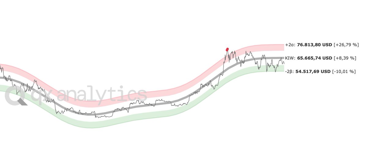 qx_analytics's tweet image. Bitcoin at ~$60k last night 🤩