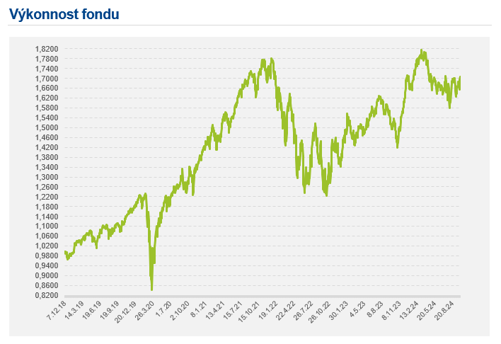 Měsíční zpráva fondu i s pozvánkou na letošní ČIK #čik2024 k dispozici na fiofondy.cz/docs/cz/FIO_GL…