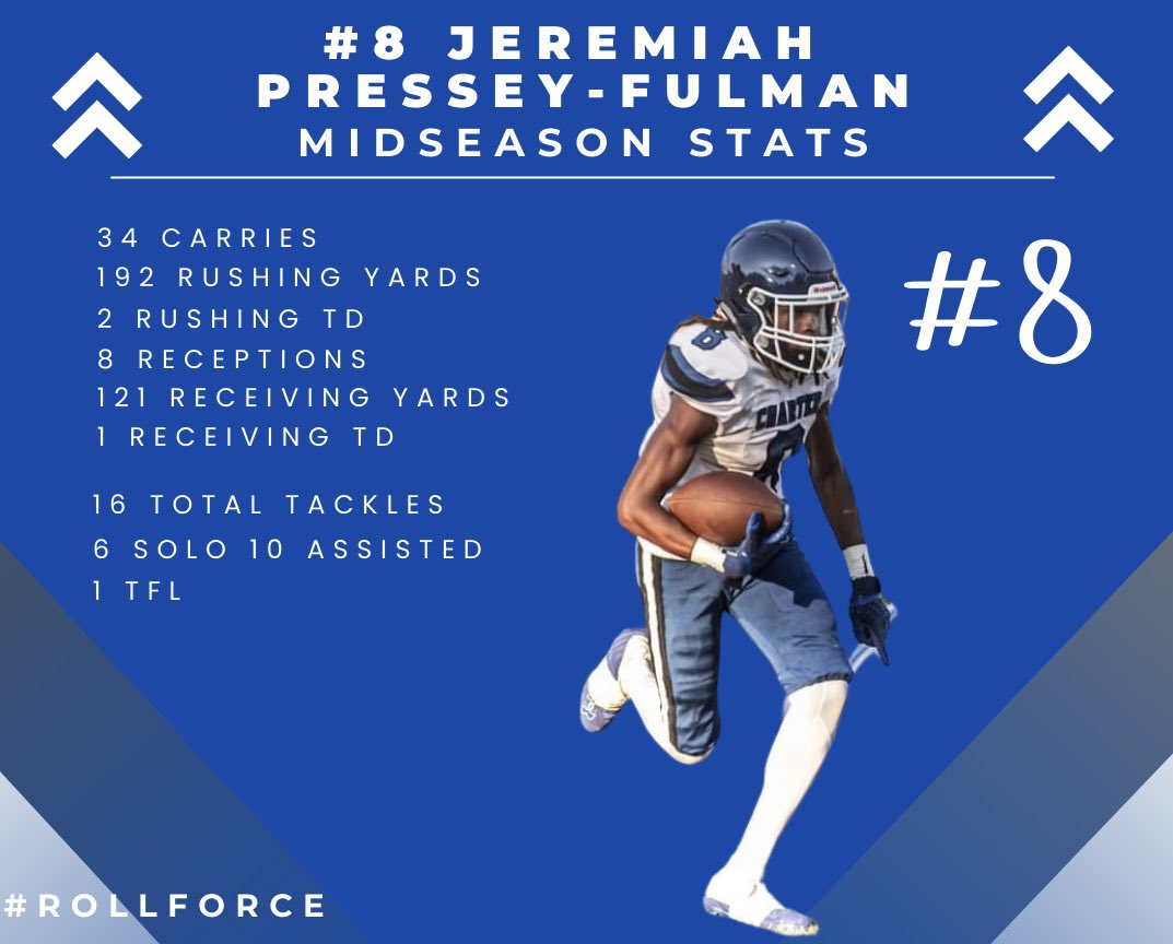 Charter Football tweet media