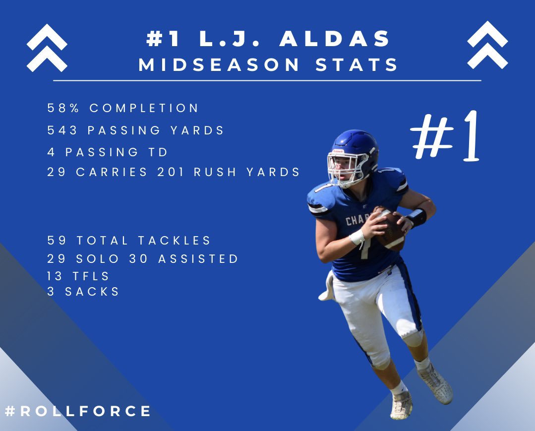 Charter Football tweet media