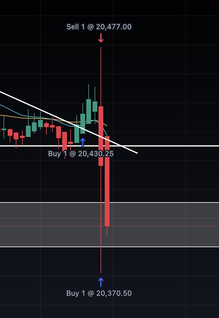 TrunkzTrades's tweet photo. $NQ $ES $SPY $QQQ 

CPI candle 

Sold the Top
Closed 2 seconds later @ the bottom for +100 pts.

Im logging off for the day😂😂😂 https://t.co/zRNOHB1yMu
