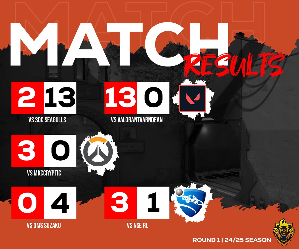 📅 Big first week for our <a href="/British_Esports/">British Esports</a> competing teams! 
Some mixed results but lots to learn! 🎓
We're just getting started 🔥