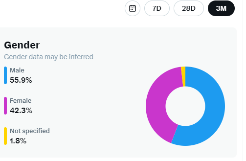 CosmicChamps's tweet photo. Remember @CandyCrushSaga and it's success with attracting new audience🤔? 

Our gameplay🎮 and our art🎨 is aiming at that!

For a game, even more so web3 game, this chart is a huge achievement!🏆

Soooo #Giveaway  time!👇

Like+RT+Tag💙 a friend who should check out Cosmic Champs to be in a running for:

1x uncommon coyote NFT for you 🥳https://t.co/blDEsg9EzO 

1x uncommon cybi NFT for your friend 🤖
https://t.co/ki2iYw6hQI

Good luck and see you at the battlefield!⚔️

Competition will run for 48 hours.
#algofam  #Web3Games $algo $cosg