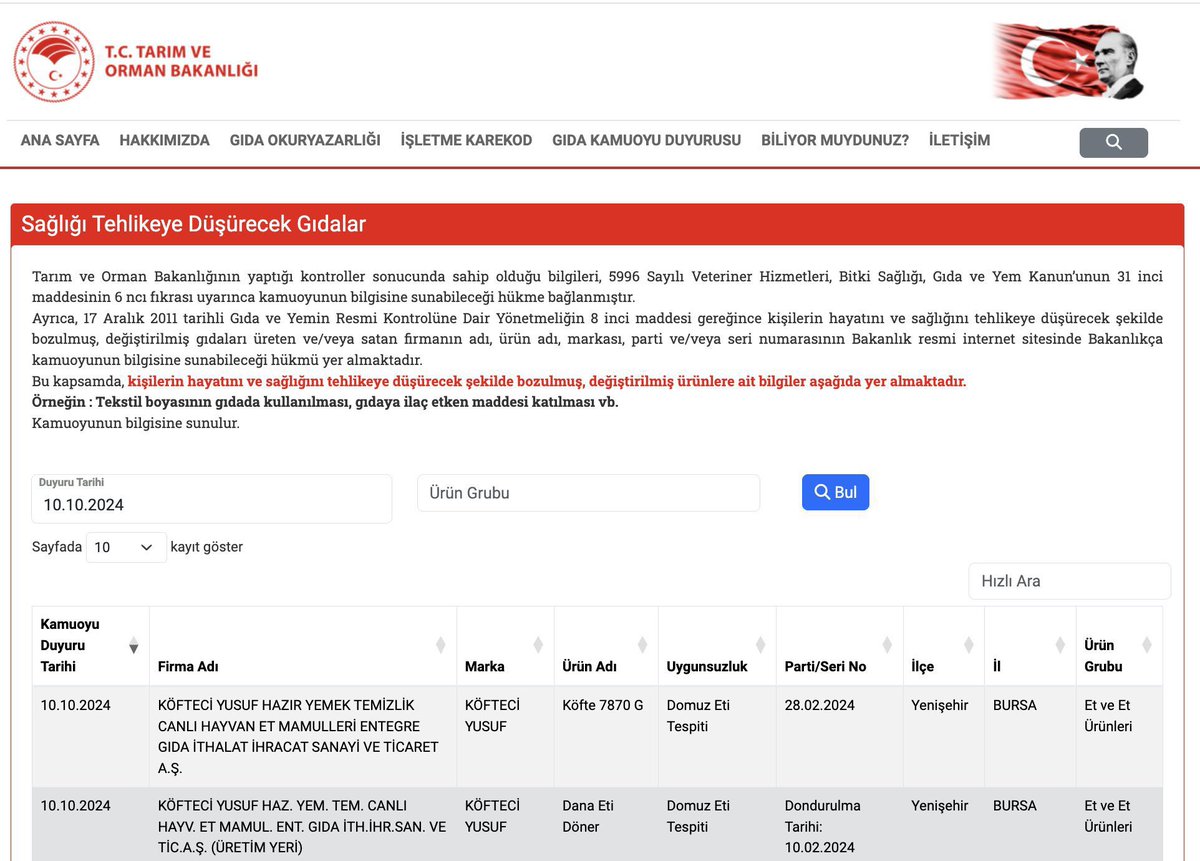 Tarım Bakanlığı Köfteci Yusuf’un domuz eti kullandığına dair çıkan raporları paylaştı
